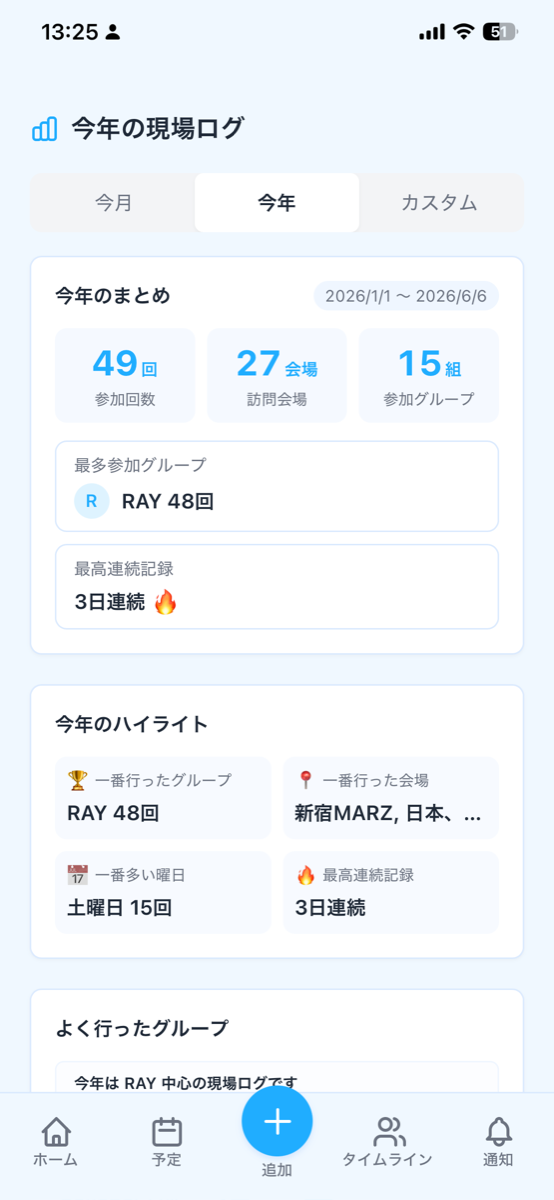 Kokoikuの現場ログ統計画面