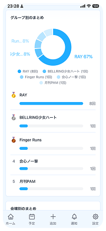 参加した現場を振り返るの画面イメージ